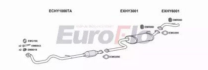 EuroFlo HYATO10 1001B