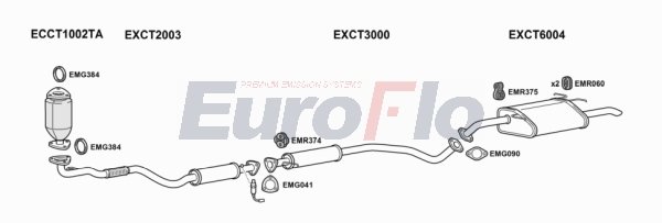 EuroFlo CTLAC18 2004B