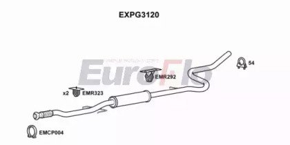 EuroFlo EXPG3120