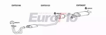 EuroFlo FDFIE16 1008