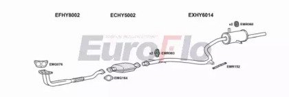 EuroFlo HYPON15 2004B