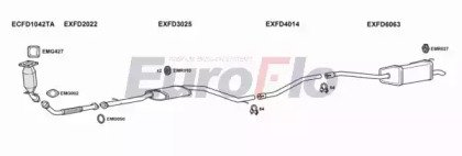 EuroFlo FDMON22D 3001A