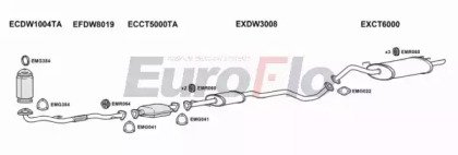 EuroFlo CTTAC16 6001