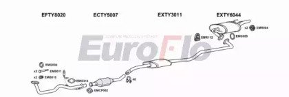 EuroFlo TYCOR13 1015B