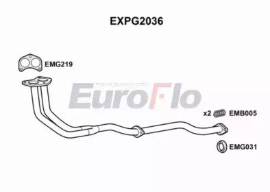 EuroFlo EXPG2036