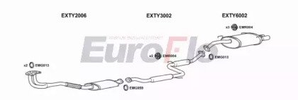 EuroFlo TYCEL20 1015