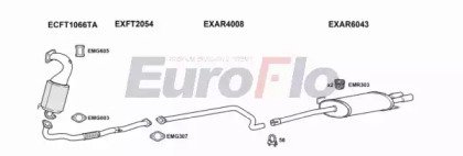 EuroFlo ARMIT14 1018