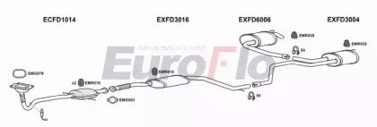 EuroFlo FDMON20 1008A
