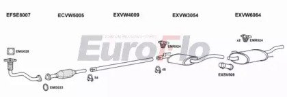EuroFlo VWGOL19D 1001D