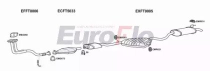 EuroFlo FTBRA16 1001C