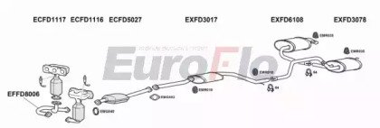 EuroFlo FDMON25 3001A