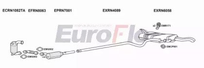 EuroFlo RNLAG19D 3015B