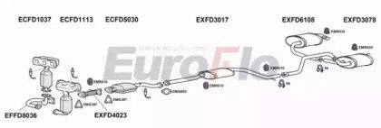 EuroFlo FDMON25 3004E