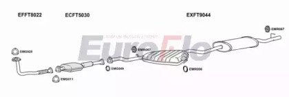EuroFlo FTTEM19D 3004C