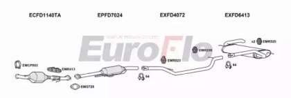 EuroFlo FDFOC20D 1011B