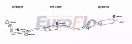 EuroFlo FDESC18D 1011A