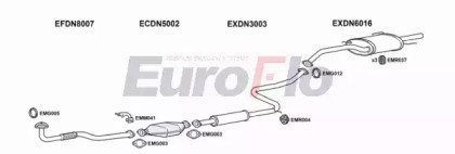 EuroFlo DNSUN14 2015
