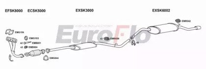 EuroFlo SKFEL13 3004A