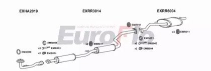 EuroFlo HACON14 1001