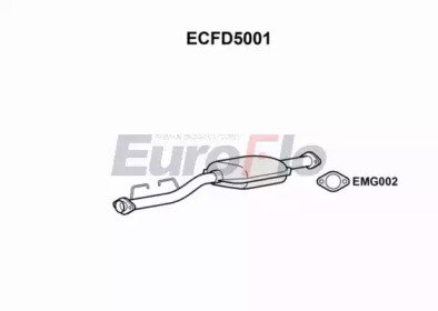 EuroFlo ECFD5001