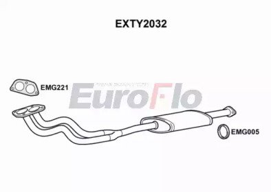 EuroFlo EXTY2032