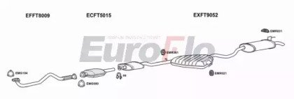 EuroFlo FTMAR19D 2001A