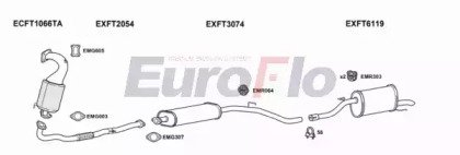 EuroFlo FTPUNE14 1008A