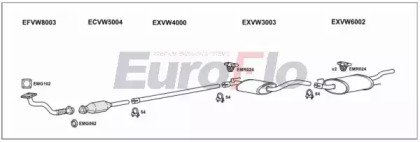EuroFlo VWGOL18 1032A