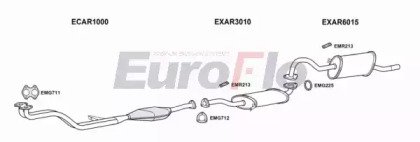 EuroFlo ARSPI20 5001B