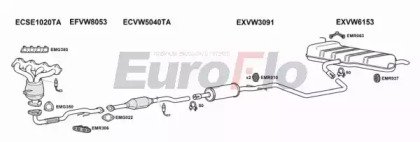 EuroFlo VWGOL14 1015D