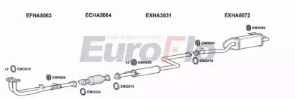 EuroFlo HAPRE22 4008