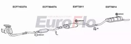 EuroFlo FTPUN18 1001C