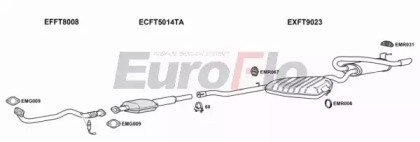 EuroFlo FTCOU20 4008B