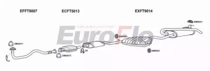 EuroFlo FTMAR18 3001A