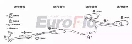 EuroFlo FDMON20 1001B