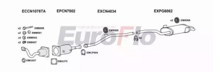 EuroFlo FTULY22D 6001B