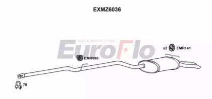 EuroFlo EXMZ6036