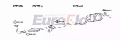 EuroFlo FTPUN14 1001A