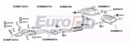 EuroFlo BM33530 4001