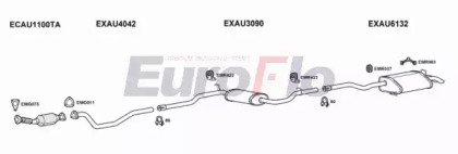 EuroFlo AUA420D 2001A