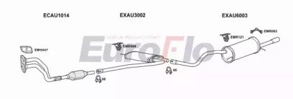 EuroFlo AUA418 2001B