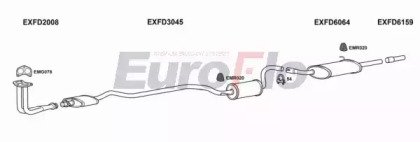 EuroFlo FDORI16 2004