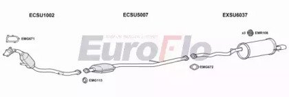 EuroFlo SUFOR20 3011