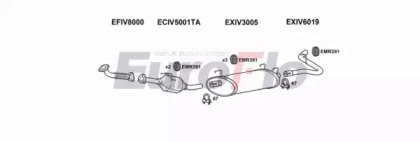 EuroFlo IVDAI23D 7007K