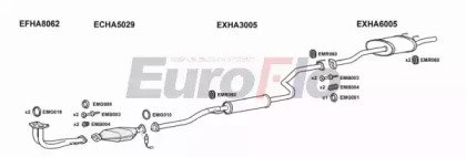 EuroFlo HACIV16 4004B