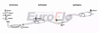 EuroFlo FDMON18D 2001B