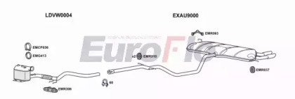EuroFlo AUA320D 0112LHD
