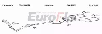 EuroFlo AUA425D 2018A