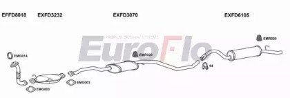 EuroFlo FDESC18D 1022B