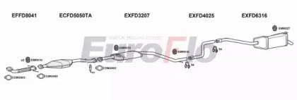 EuroFlo FDMON20 3015C